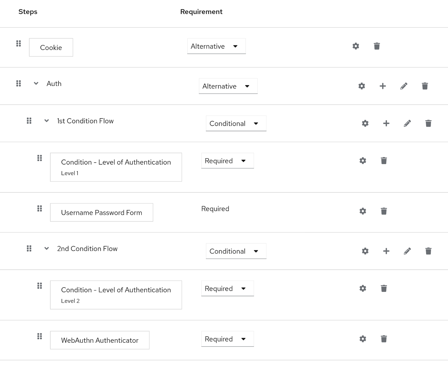 Keycloak flow with step-up authentication using WebAuthn.